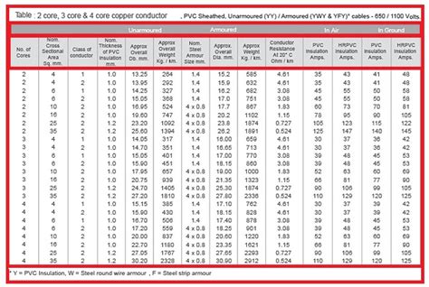 wire size current chart